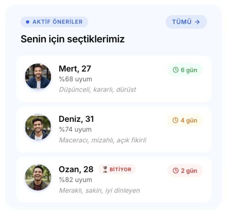 Mira tanışma uygulaması ekran görüntüsü — haftalık öneri listesi ve uyum analizi
